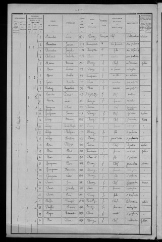 Devay : recensement de 1911