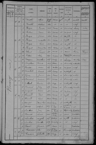 Cossaye : recensement de 1906