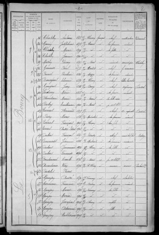 Charrin : recensement de 1911