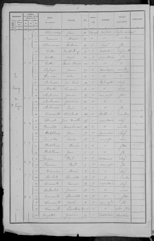 Saint-Léger-de-Fougeret : recensement de 1891