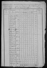 Surgy : recensement de 1820