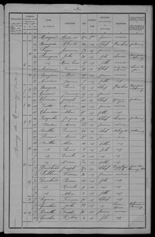 Tamnay-en-Bazois : recensement de 1901