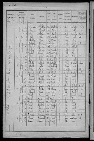 Corvol-l'Orgueilleux : recensement de 1926