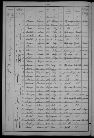 Onlay : recensement de 1921