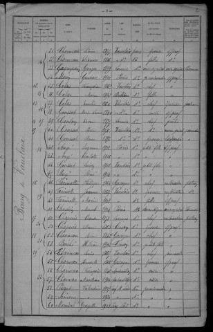 Vauclaix : recensement de 1921