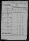 Vauclaix : recensement de 1820