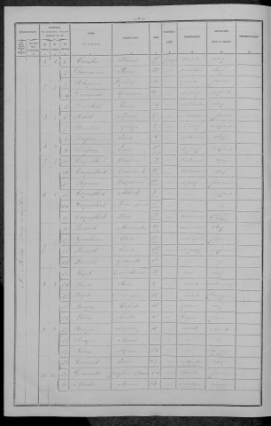 Saint-Malo-en-Donziois : recensement de 1896