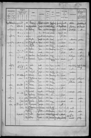 Champlemy : recensement de 1936