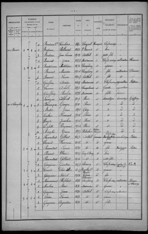 Arthel : recensement de 1926