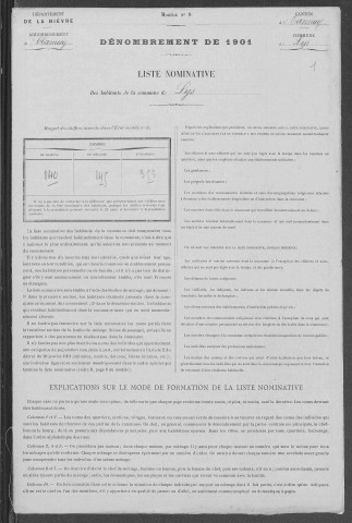 Lys : recensement de 1901