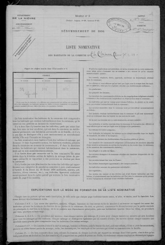 Château-Chinon Campagne : recensement de 1896