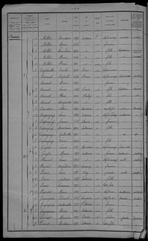 Entrains-sur-Nohain : recensement de 1921