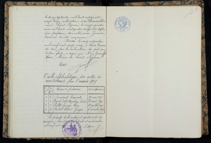 Saint-Agnan : actes d'état civil.