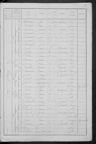 La Fermeté : recensement de 1891