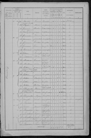 Sémelay : recensement de 1872