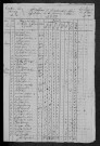 Ciez : recensement de 1820