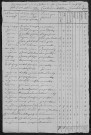 Ougny : recensement de 1820
