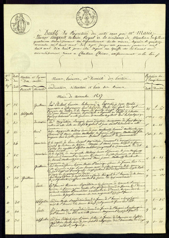 Pougault (Marie Éléonor).