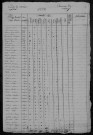 Maux : recensement de 1820