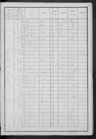 Millay : recensement de 1886
