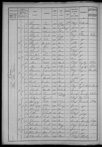 Nevers, Section du Croux, 22e sous-section : recensement de 1906