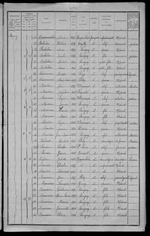 Savigny-Poil-Fol : recensement de 1911