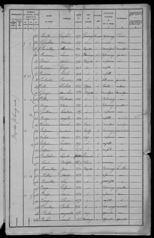 Bazoches : recensement de 1906