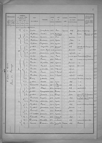 Nevers, Quartier de Loire, 9e section : recensement de 1931
