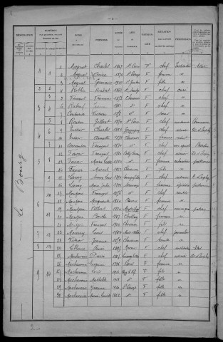 Chevenon : recensement de 1926