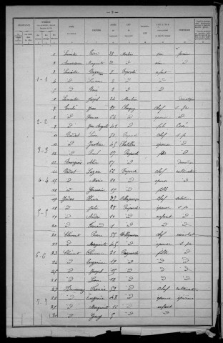 Préporché : recensement de 1921