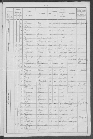 Saincaize-Meauce : recensement de 1901