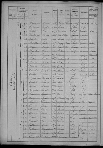 Nevers, Section de Nièvre, 3e sous-section : recensement de 1906