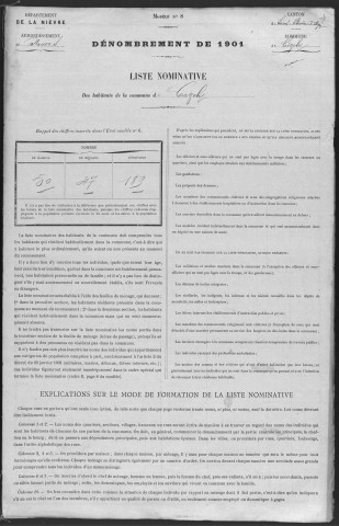 Cizely : recensement de 1901