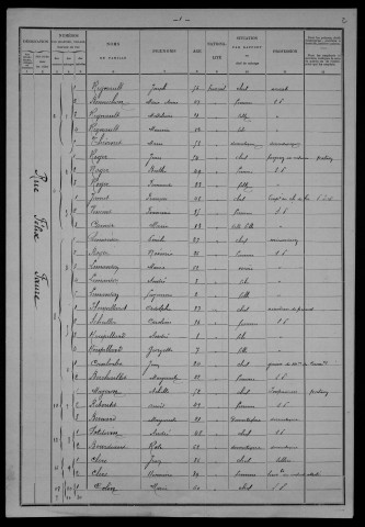 Nevers, Section du Croux, 20e sous-section : recensement de 1901