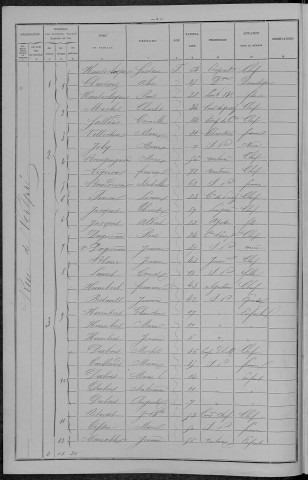 Nevers, Section du Croux, 25e sous-section : recensement de 1896