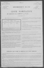 Jailly : recensement de 1911