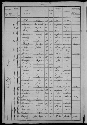 Onlay : recensement de 1901