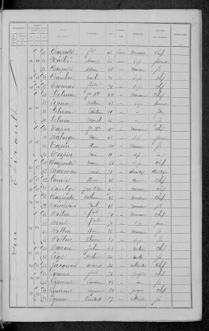 Dornecy : recensement de 1891