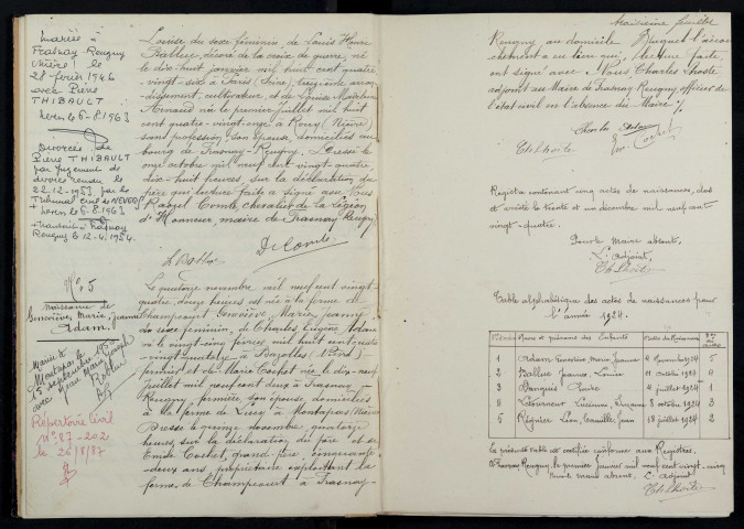 Frasnay-Reugny : actes d'état civil.