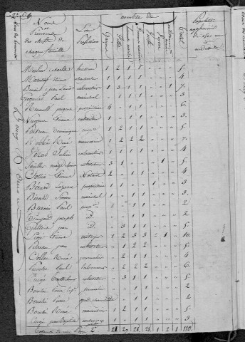 Ouroux-en-Morvan : recensement de 1820
