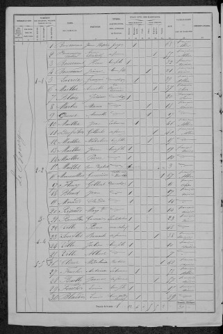 Toury-sur-Jour : recensement de 1876
