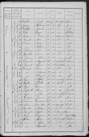 Montigny-en-Morvan : recensement de 1896