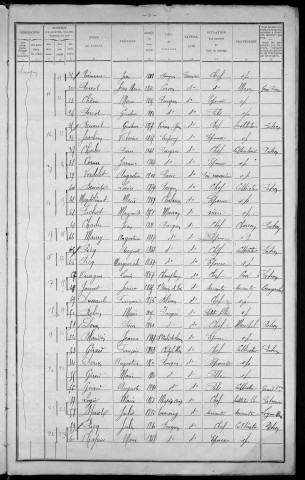 Pouques-Lormes : recensement de 1911