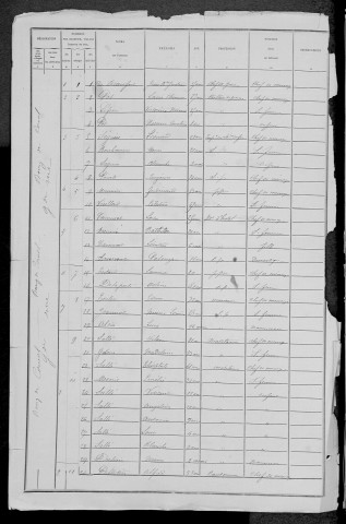 Corvol-l'Orgueilleux : recensement de 1881