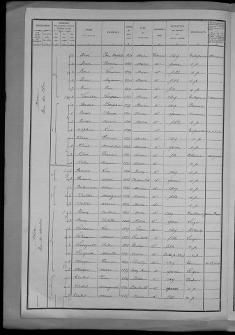 Nevers, Quartier de Nièvre, 10e section : recensement de 1911