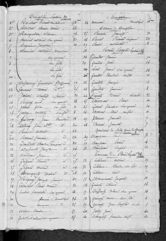 Billy-Chevannes : recensement de 1831