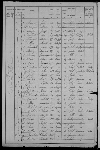 Myennes : recensement de 1906