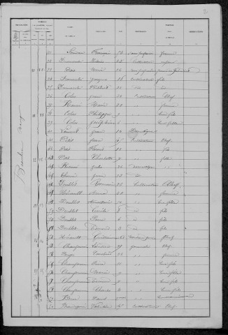 Beaulieu : recensement de 1881