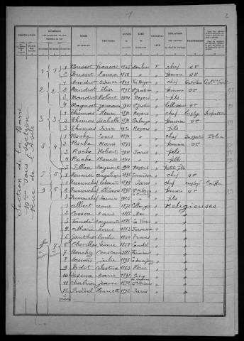 Nevers, Quartier de la Barre, 10e section : recensement de 1926