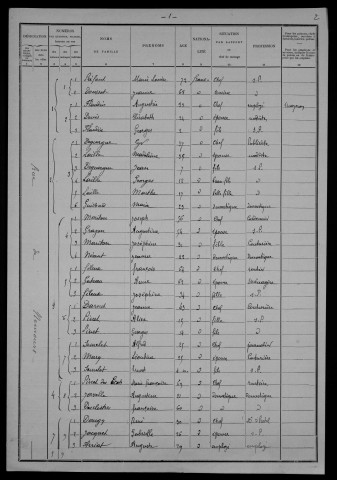 Nevers, Section du Croux, 16e sous-section : recensement de 1901